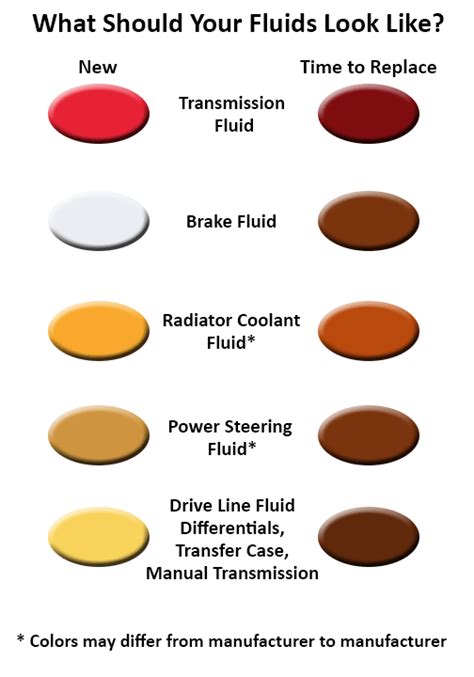 car is leaking red fluid|Car Fluid Color Chart: How to Identify Leaks by Color